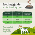 Small Breed Wet & Dry Dog Food Taster Pack