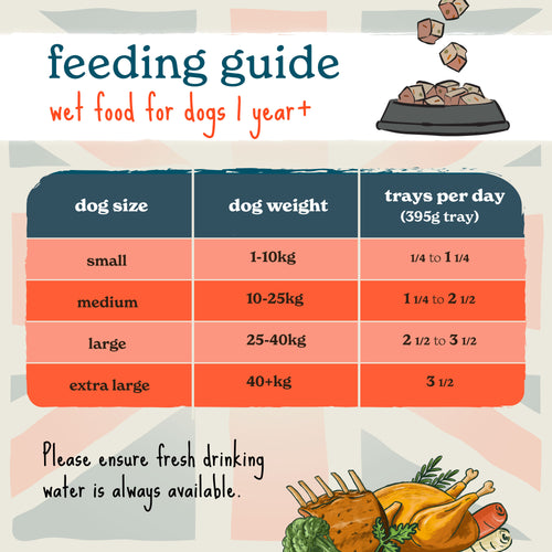 British Classics Chicken Family Lunch Wet Dog Food (Single Tray)