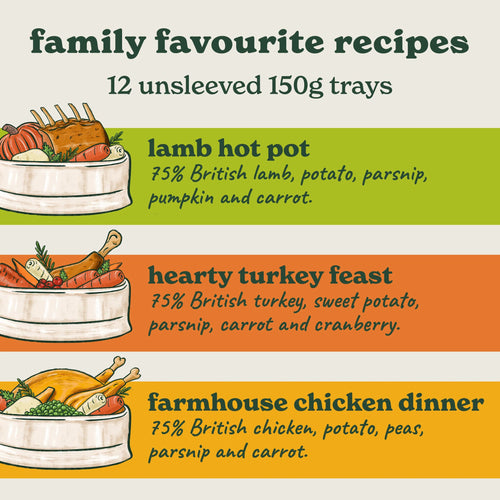 Small Portion Variety Pack – Chicken, Turkey & Lamb Wet Meals