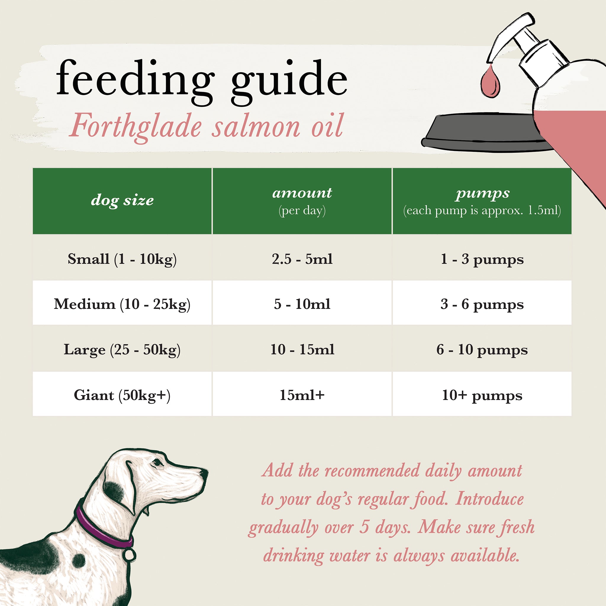 How much salmon to feed dog hotsell