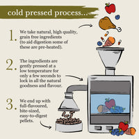 Cold Pressed Natural Dry Dog Food