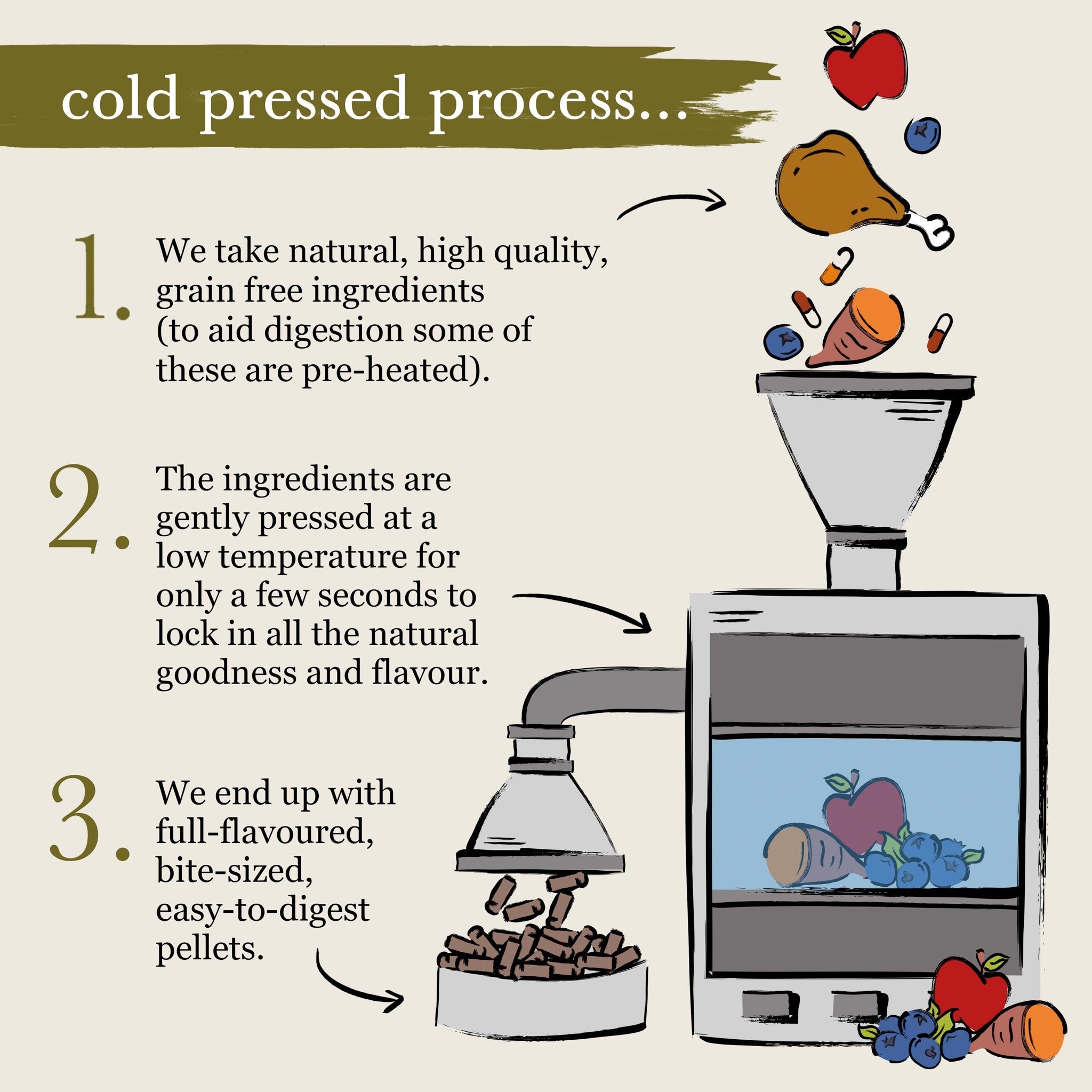 Cold Pressed Natural Dry Dog Food
