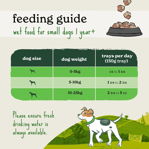 Small Breed Chicken & Vegetables Dog Food