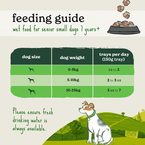 Feeding Chart Feeding Week Old Puppy Chart Can Puppies Eat Dry