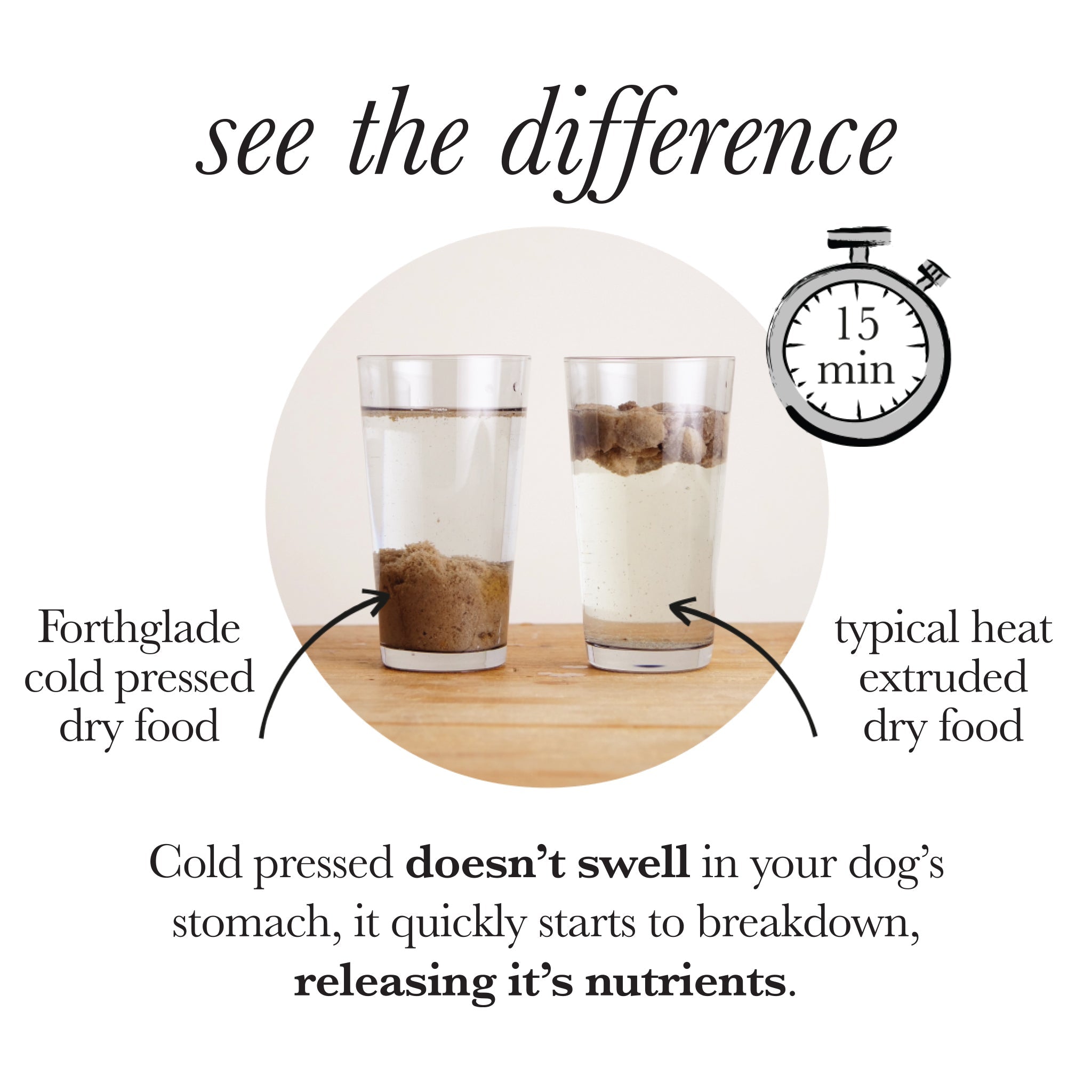 Cold Pressed Natural Dry Dog Food