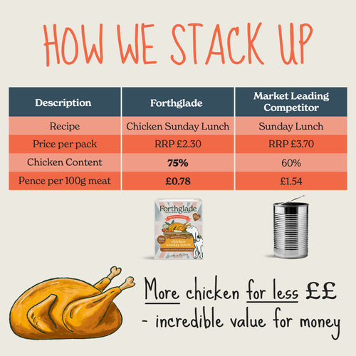 British Classics Chicken Sunday Lunch Natural Wet Dog Food - Single Tray