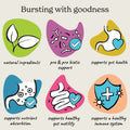 Pre & Pro Biotic Digestive Powder for Dogs