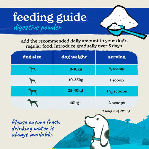 Pre & Pro Biotic Digestive Powder for Dogs