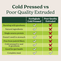 Cold Pressed Natural Dry Dog Food
