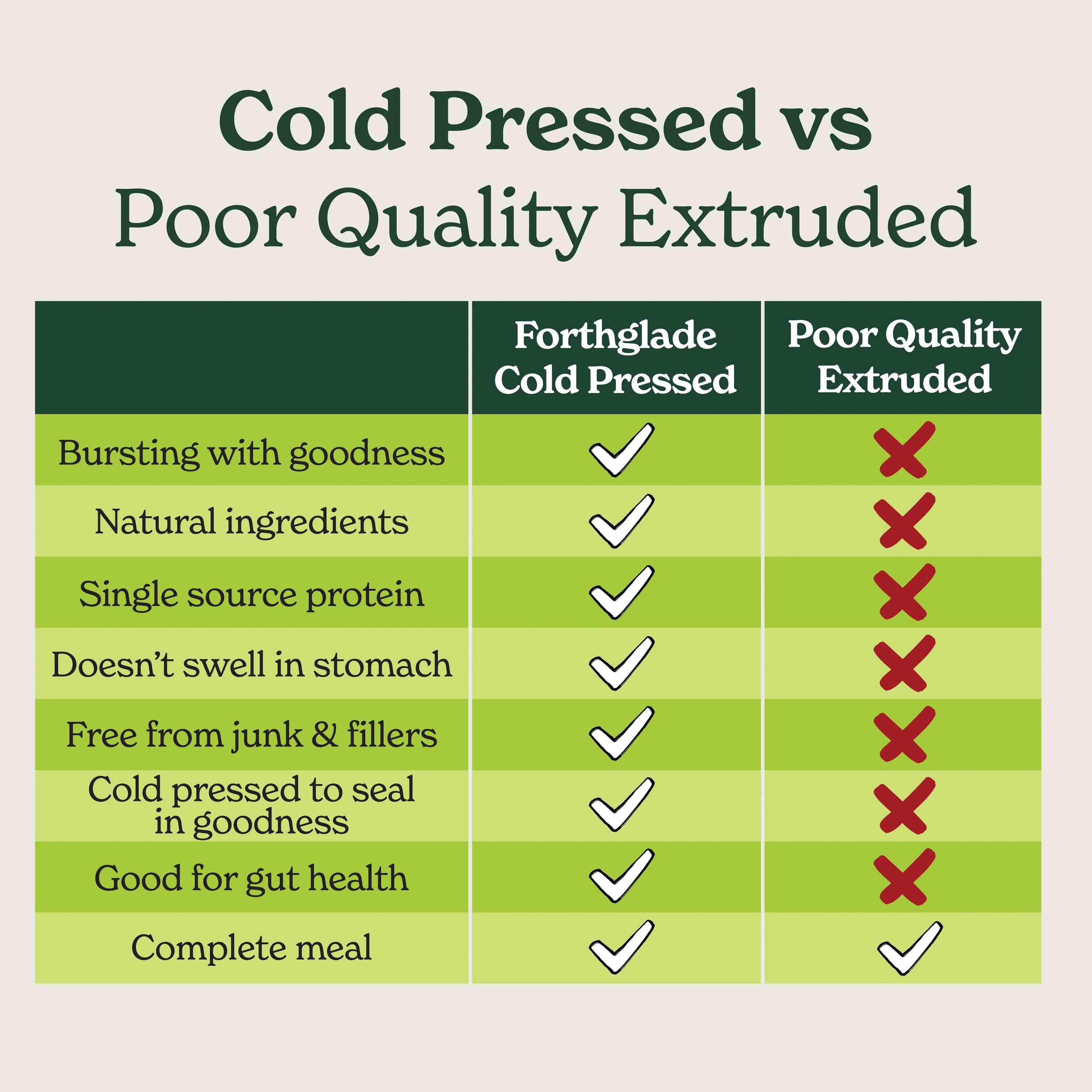 Cold Pressed Natural Dry Dog Food