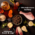 Small Breed Cold Pressed Turkey Dry Dog Food