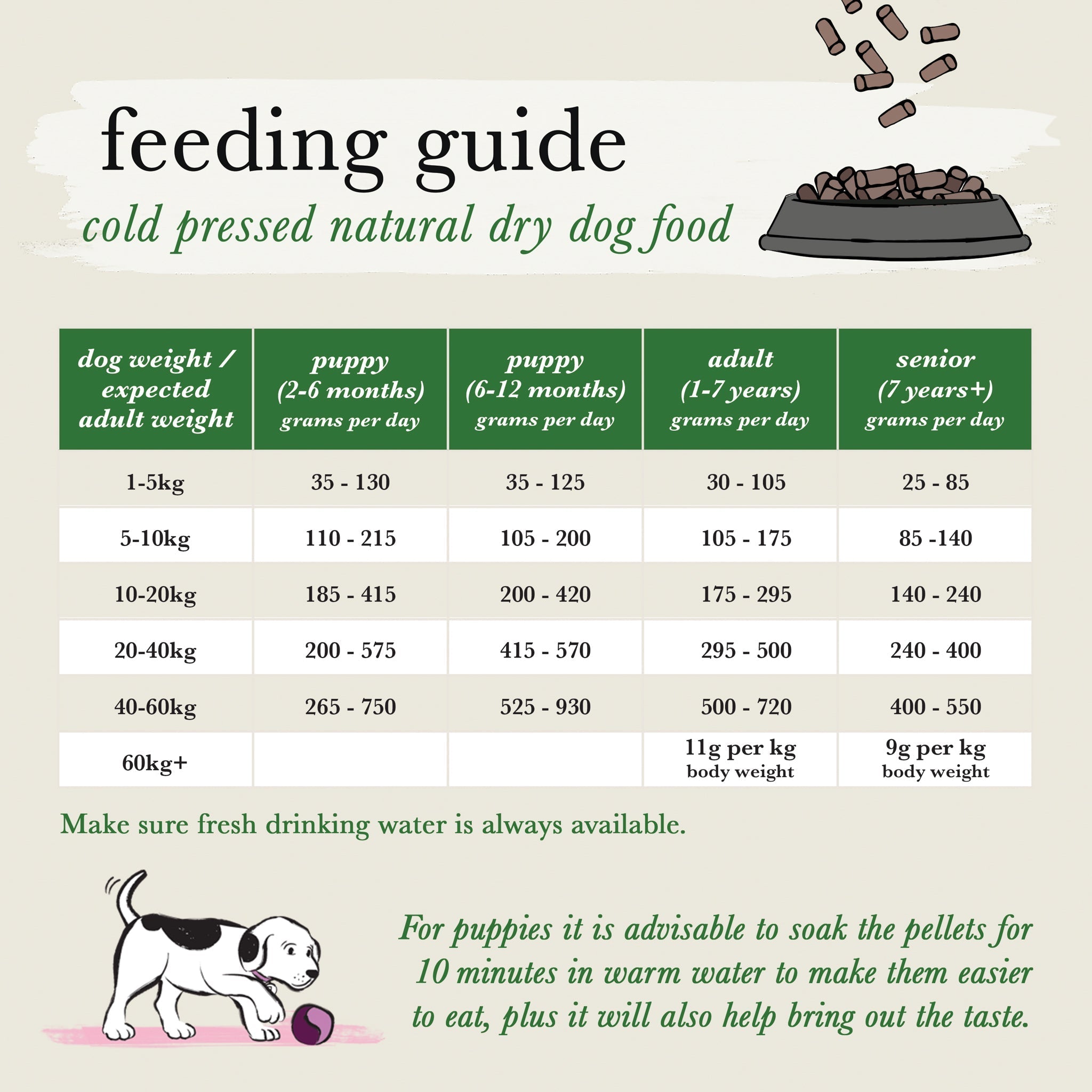 Cold Pressed Natural Dry Dog Food
