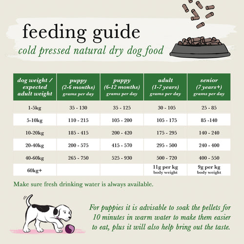 Cold Pressed Natural Dry Dog Food