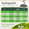 Small Breed Puppy Food Variety Pack