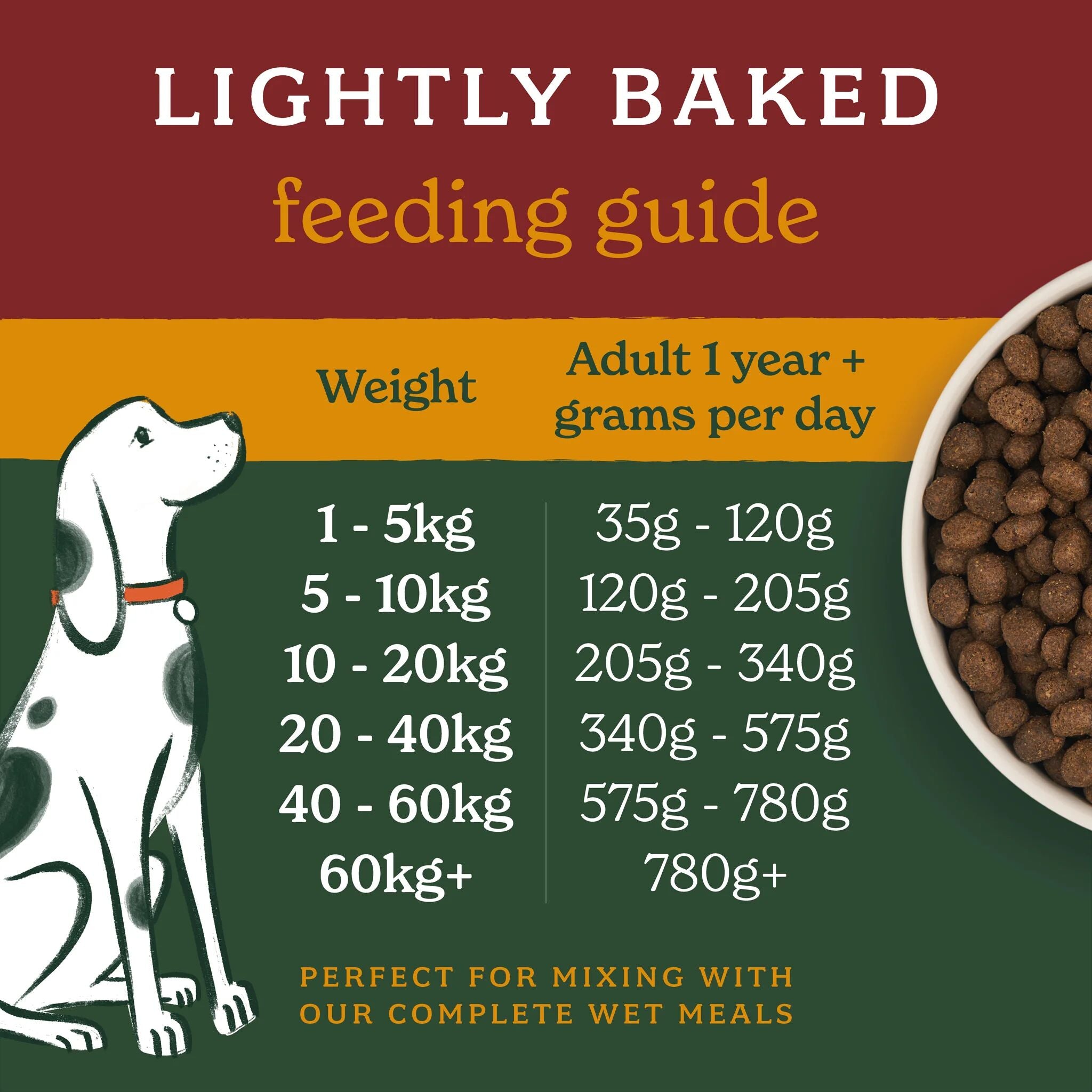2kg Lightly Baked Turkey Dry Dog Food